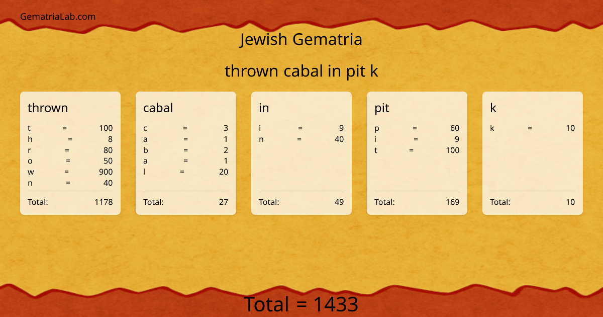 thrown cabal in pit k in jewish Gematria